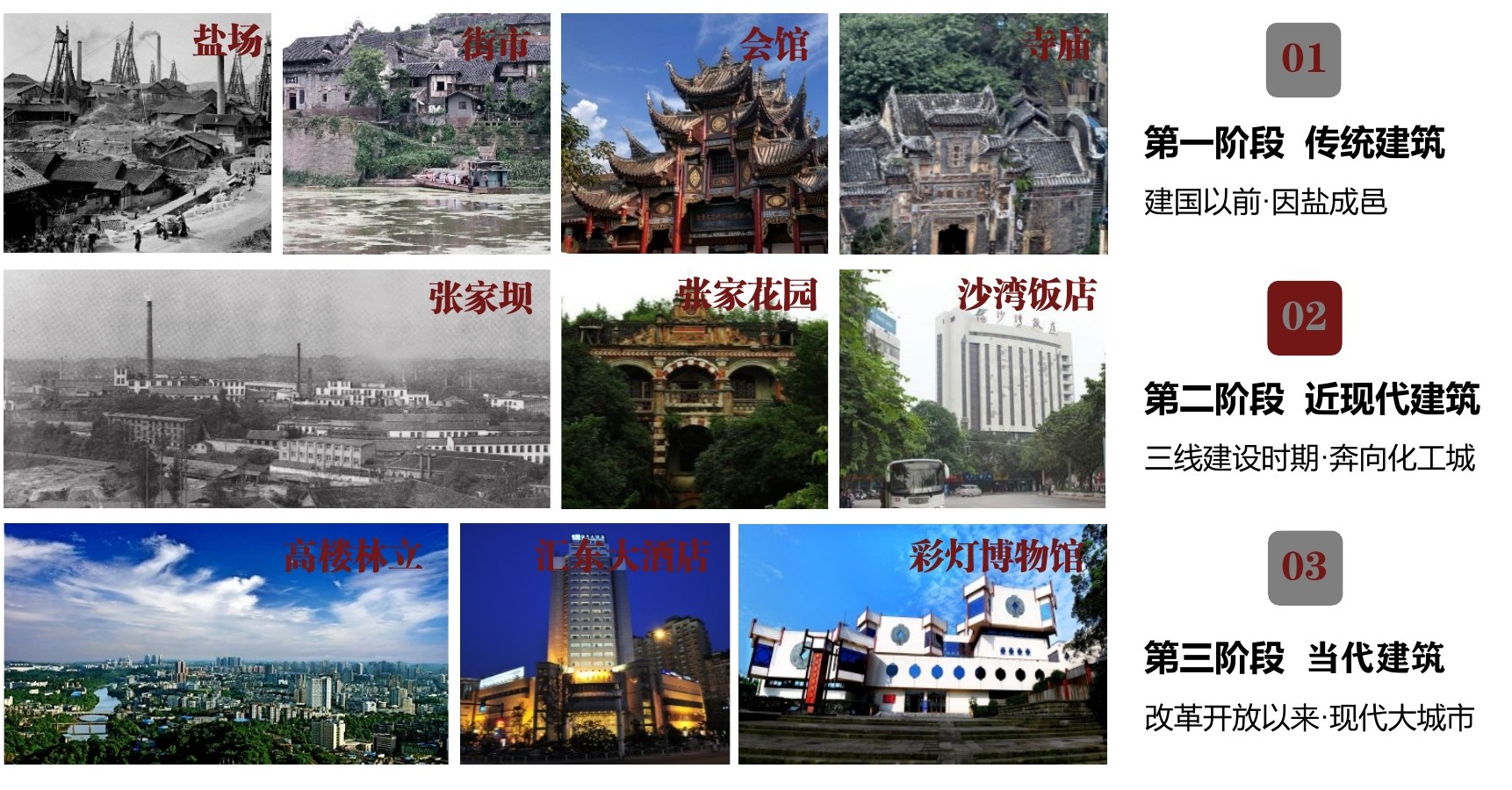 报告中的城市时代印记图像拼贴
