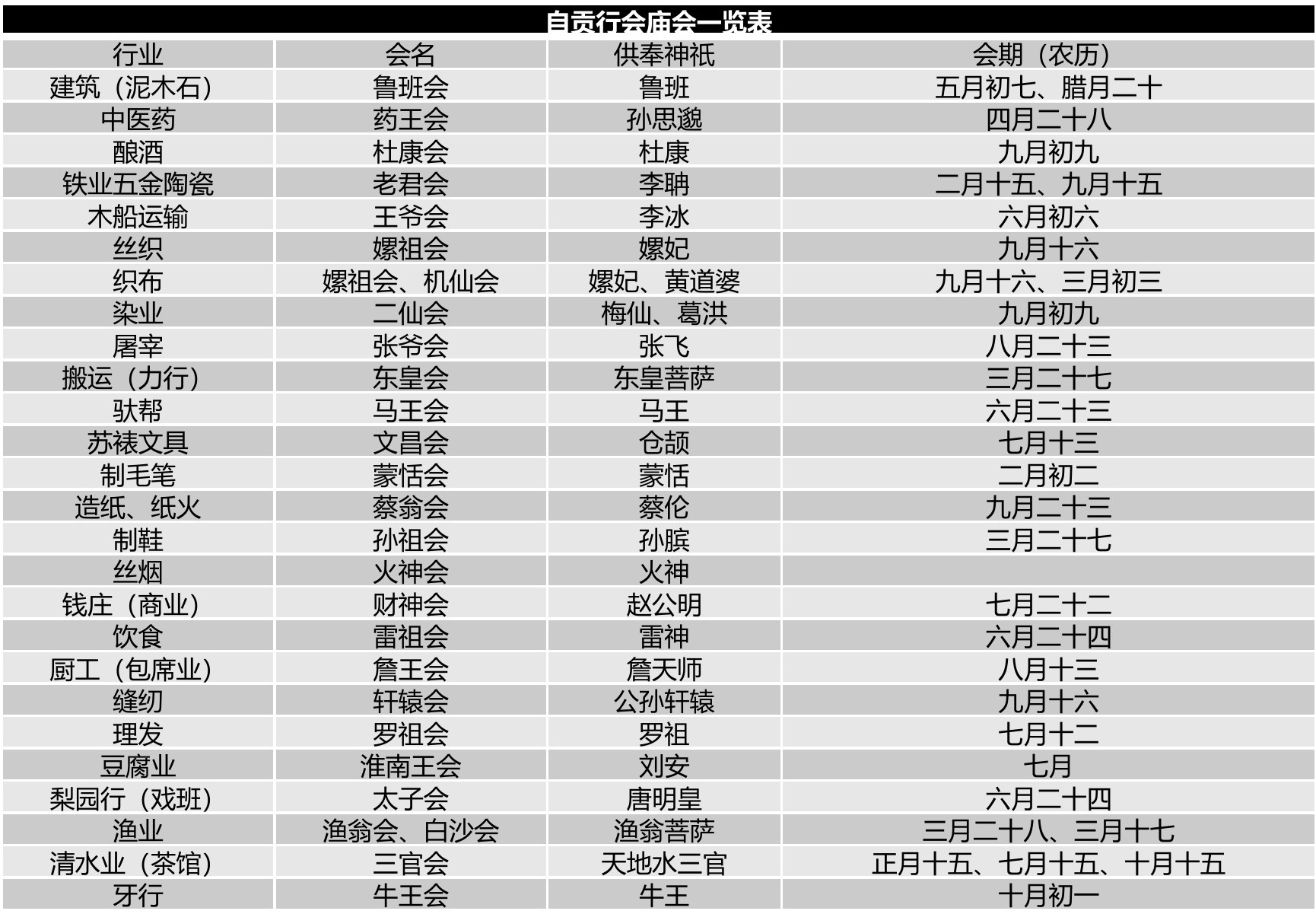 报告中完整的井盐行业会期整理表